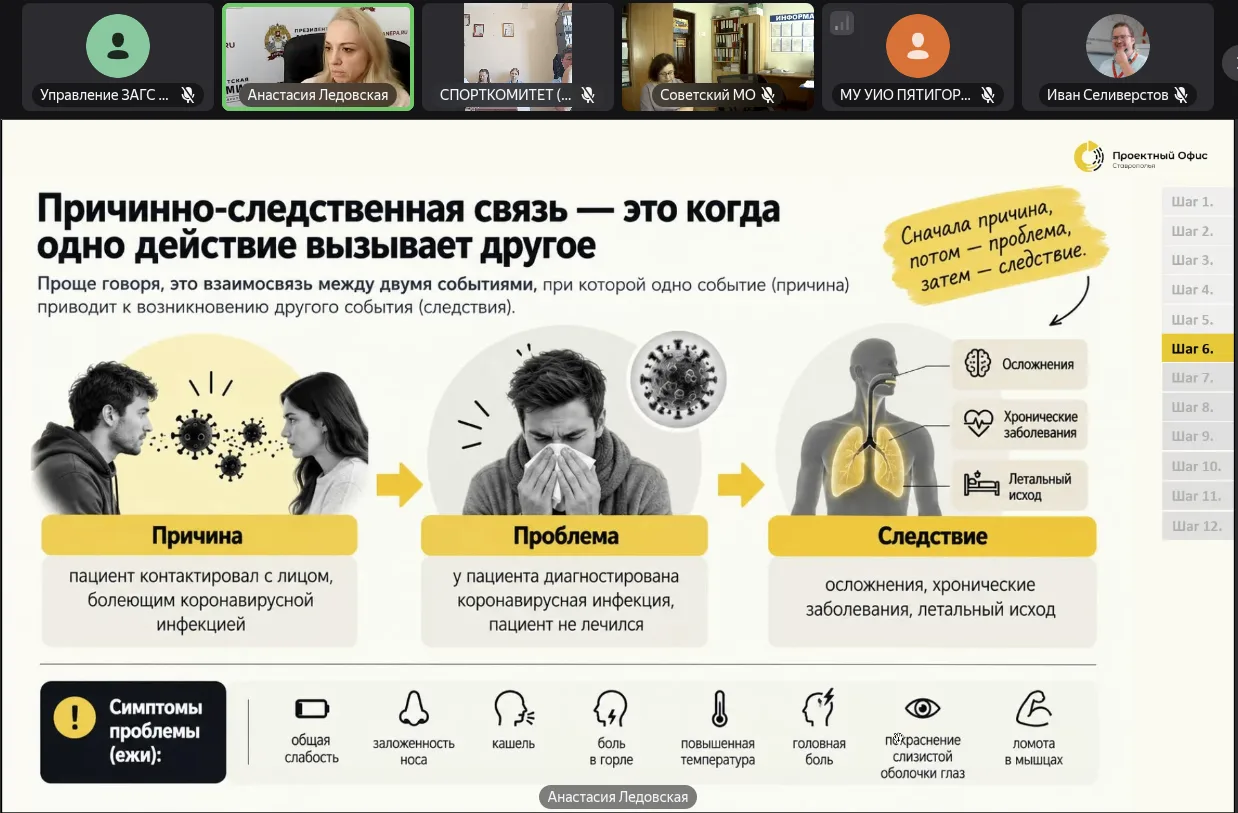 ⚡️Продолжаем реализацию бережливых проектов в рамках девятой волны проекта «Эффективный...