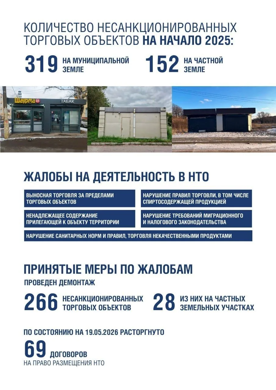 В Подольске за полтора года демонтировали 266 нестационарных торговых объектов  Ларьки, которые порт