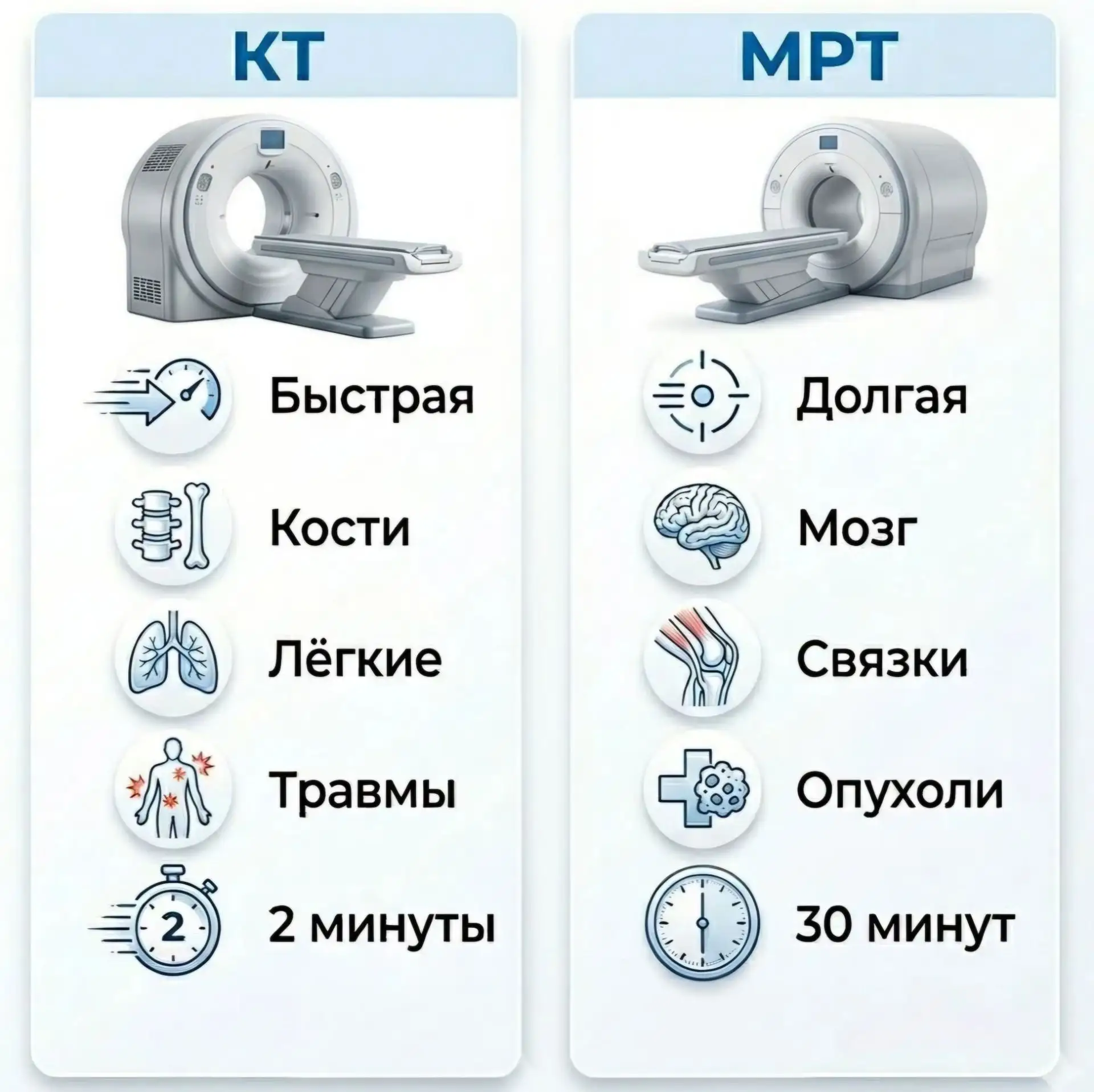 🖥️ КТ или МРТ в РКБ: в чём разница для пациента?