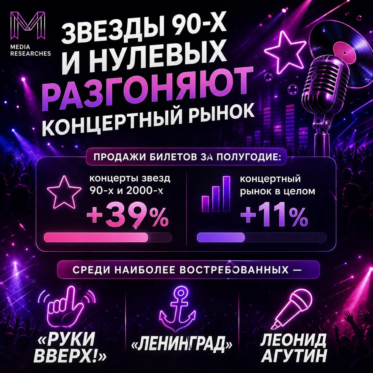 ⚡️ Звезды 90-х и нулевых продолжают тянуть концертный рынок