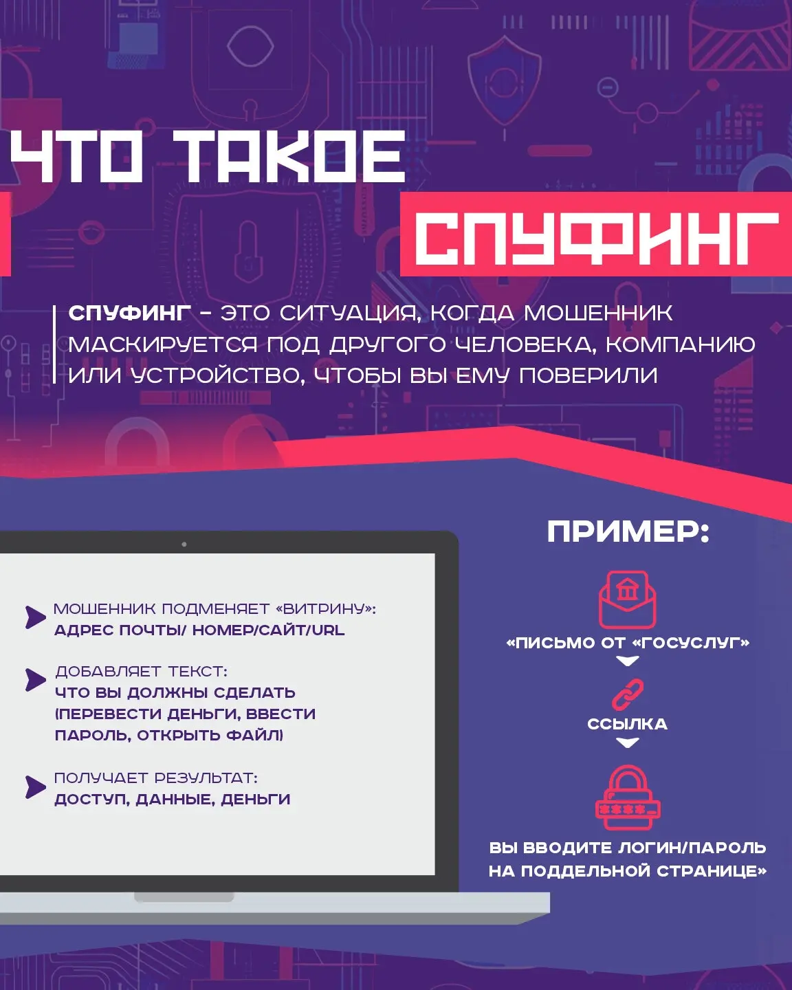 Вас заспуфили!  Спуфинг — это маскировка мошенников под другого человека, сервис или даже устройство
