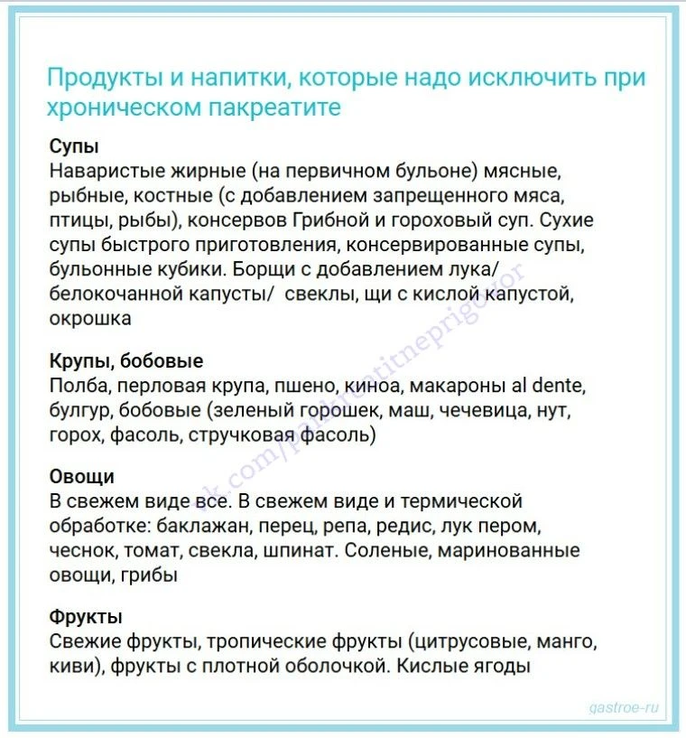 Диета при хроническом панкреатите.  Рекомендации по питанию и образу жизни.  #диета #рекомендации  #