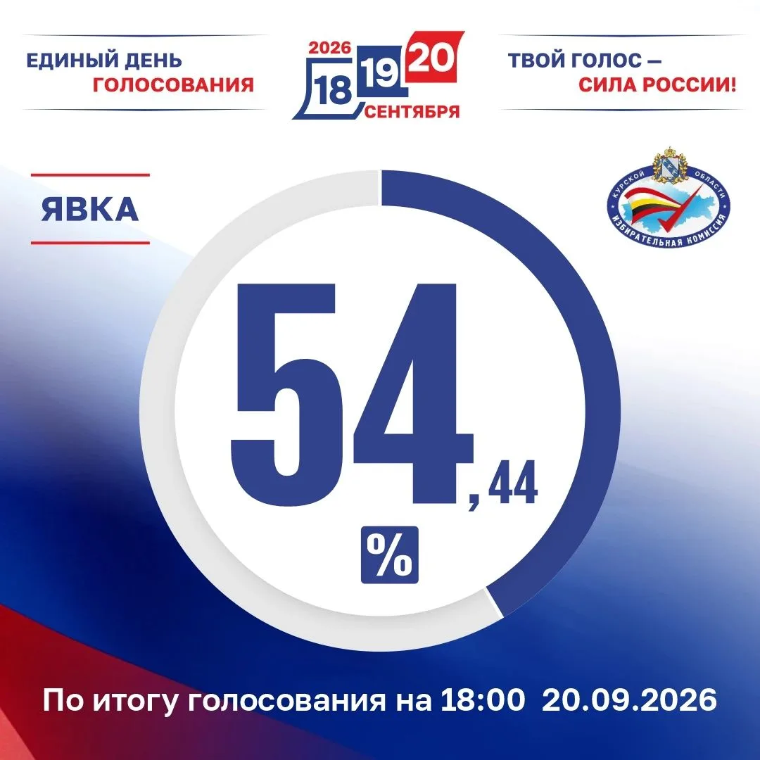 ⚡️ Явка избирателей по состоянию на 18:00 20 сентября 2026 года в Курской области. #выб...