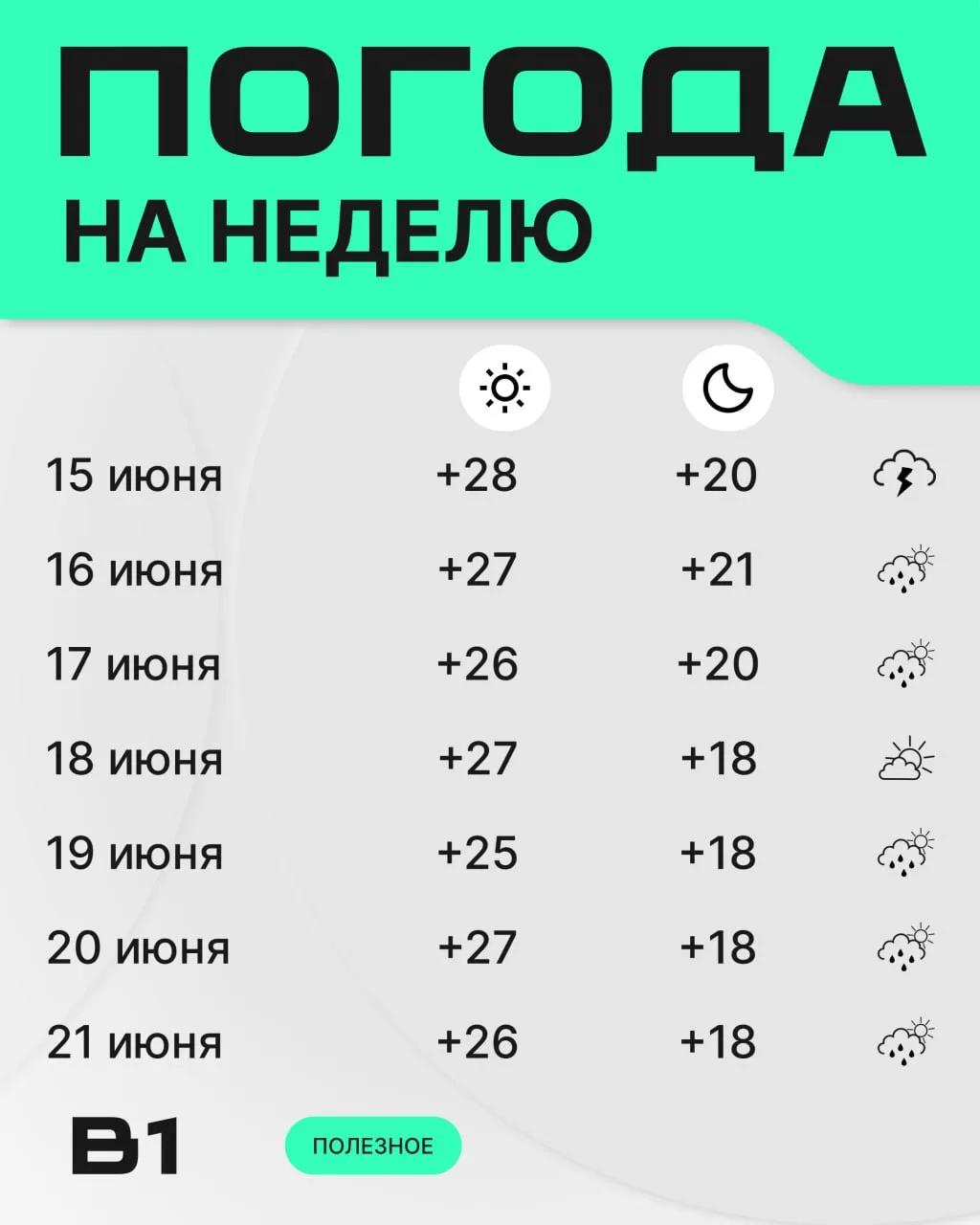 Ну и как вам такое лето? Собрали сводку погоды на ближайшие дни.