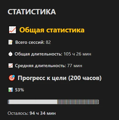 Что я поняла за 100+ часов коучинговой практики