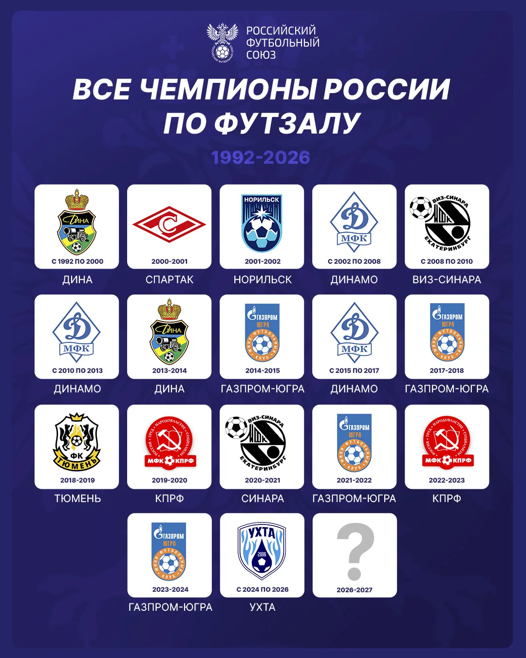 ⚽️ Стартовал 35-й сезон БЕТСИТИ Чемпионата России по футзалу!