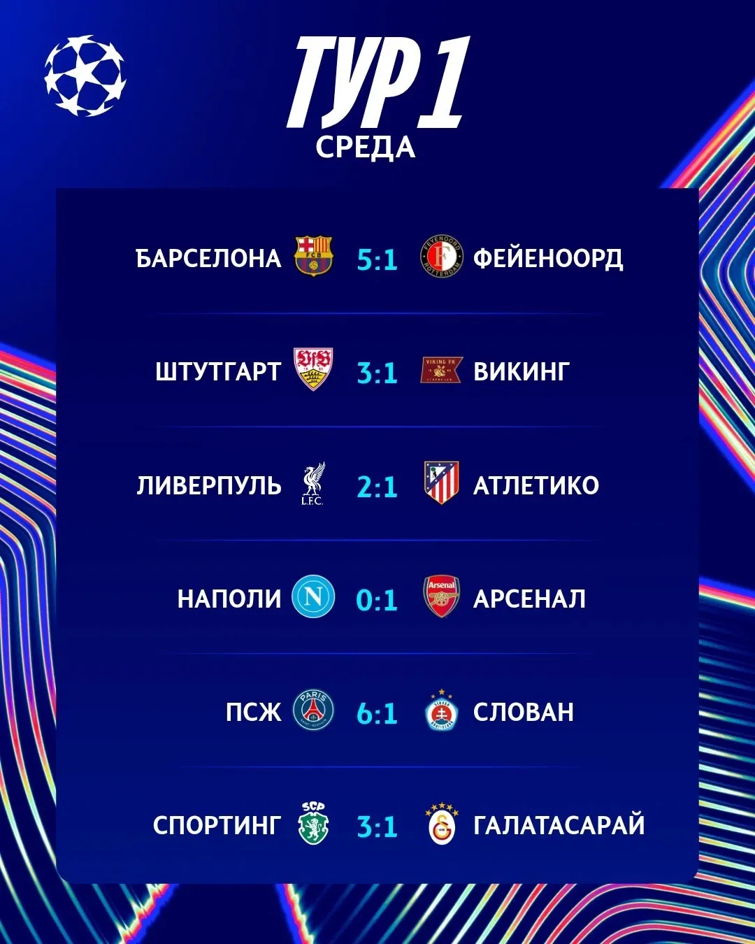 ⚡️ Все результаты второго дня ЛЧ!