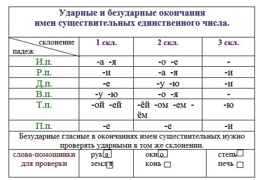 Памятки по русскому языку    Карточки для скачивания прикрепили выше 👆