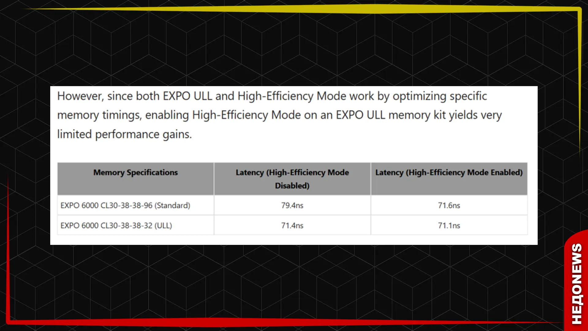 Платы MSI с High-Efficiency Mode приближают DDR5 EXPO к EXPO ULL.