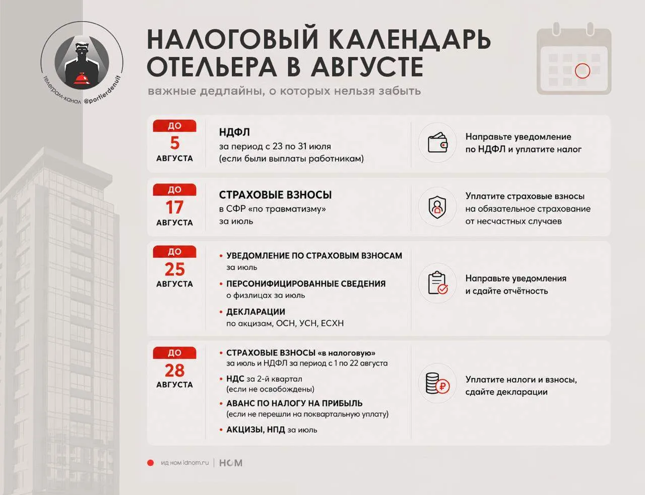 Пока управляющие считают загрузку, RevPAR и выручку, государство продолжает считать совсем другие ци