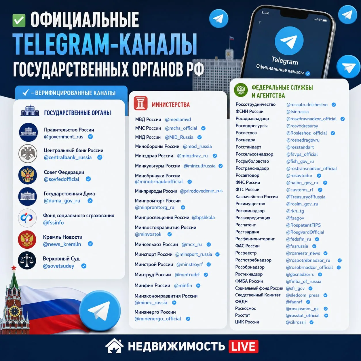 ✅ Официальные Telegram-каналы государственных органов РФ