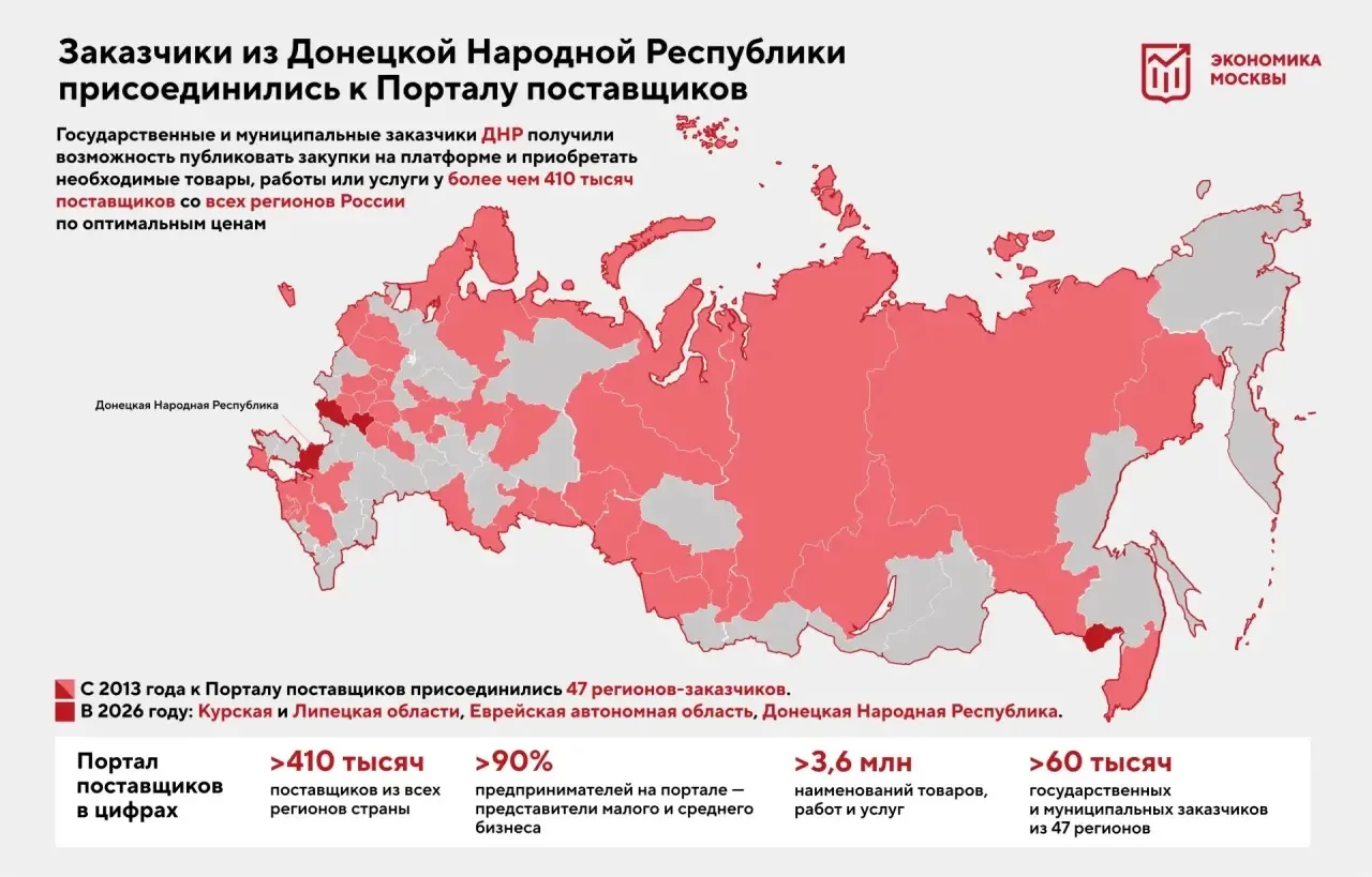 🌆 «Московские новости»