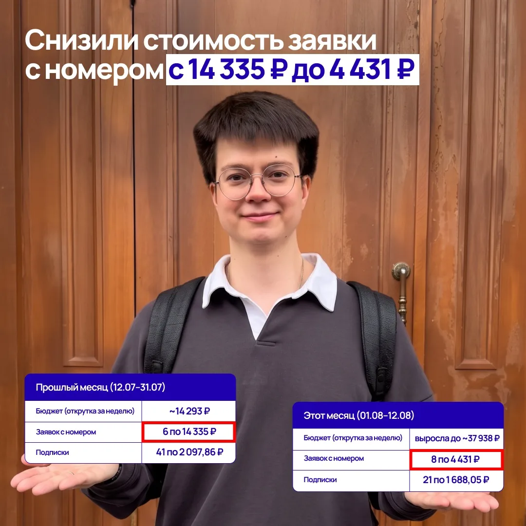 🦾 Снизили стоимость заявки с номером с 14335 руб. до 4431 руб. и повысили конверсию на...
