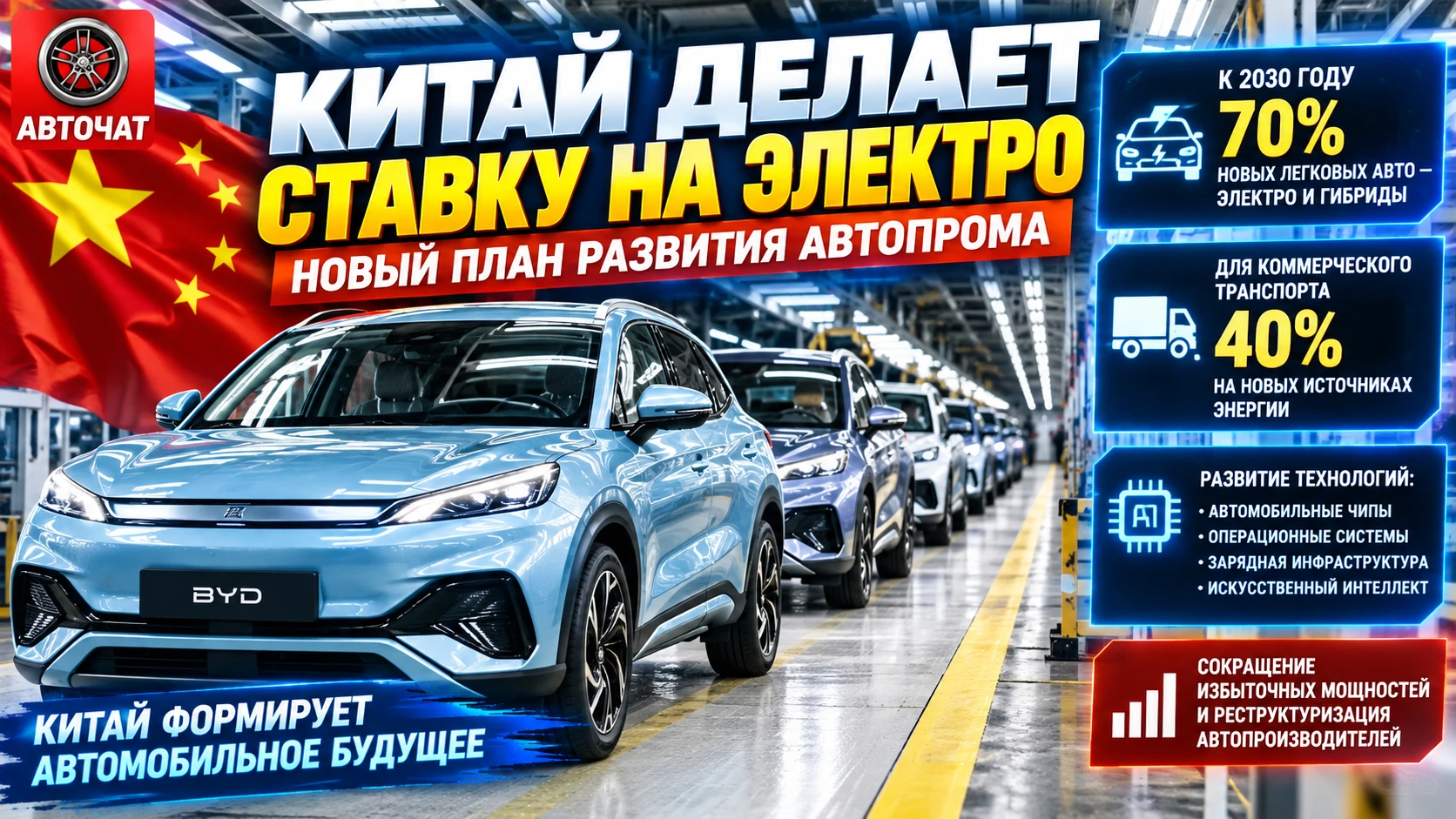 Китай хочет довести долю электромобилей и гибридов до 70% к 2030 году