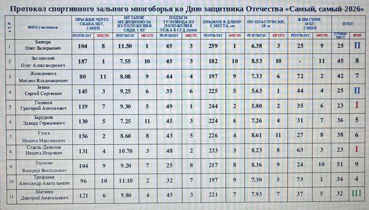 🌟 В тёплой, дружественной обстановке 🏘️ состоялись традиционные школьные состязания спортивного заль