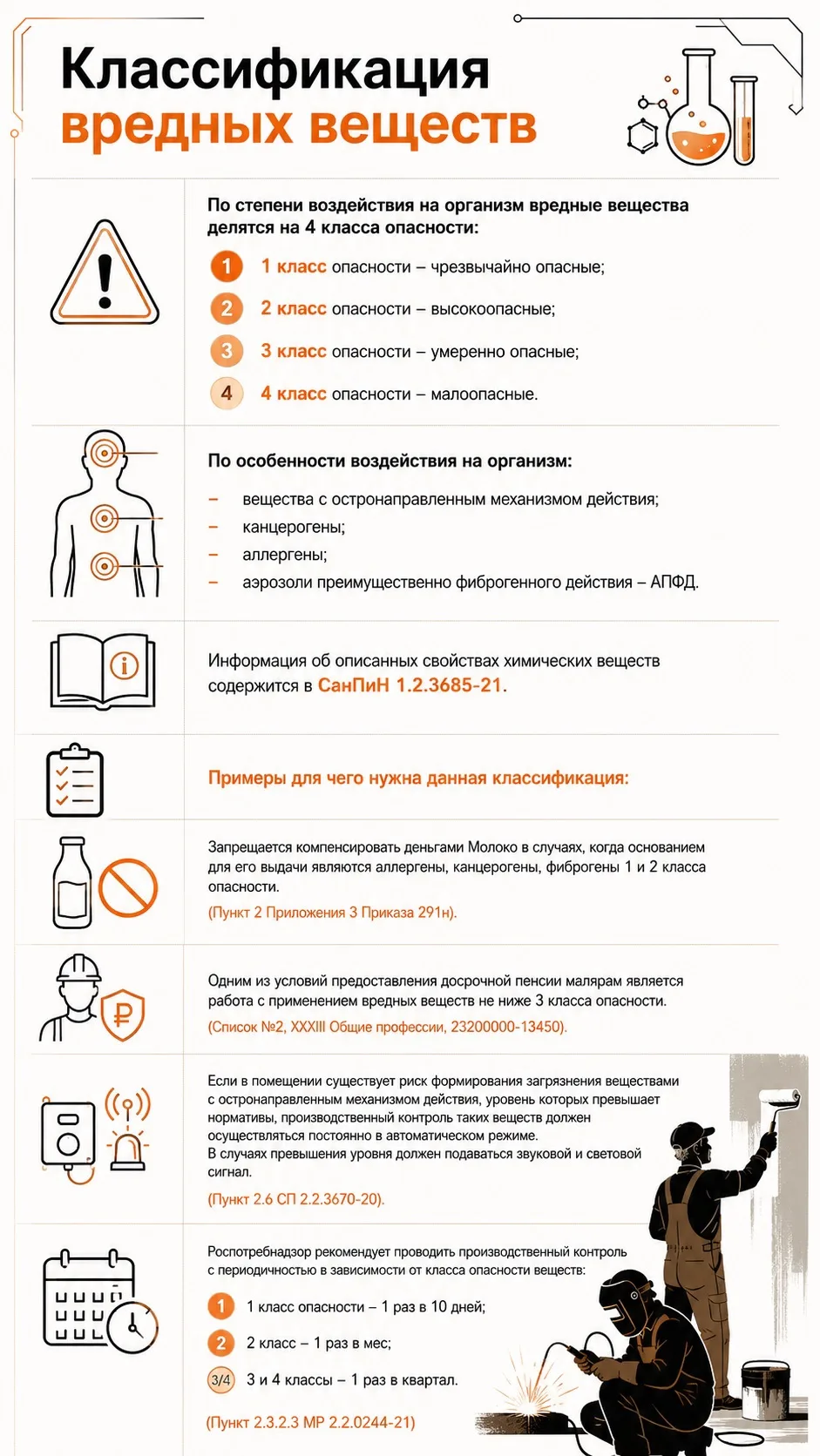 Друзья, ловите инфографику о классификации вредных веществ.

Было полезно, не забывайте про пальцы в