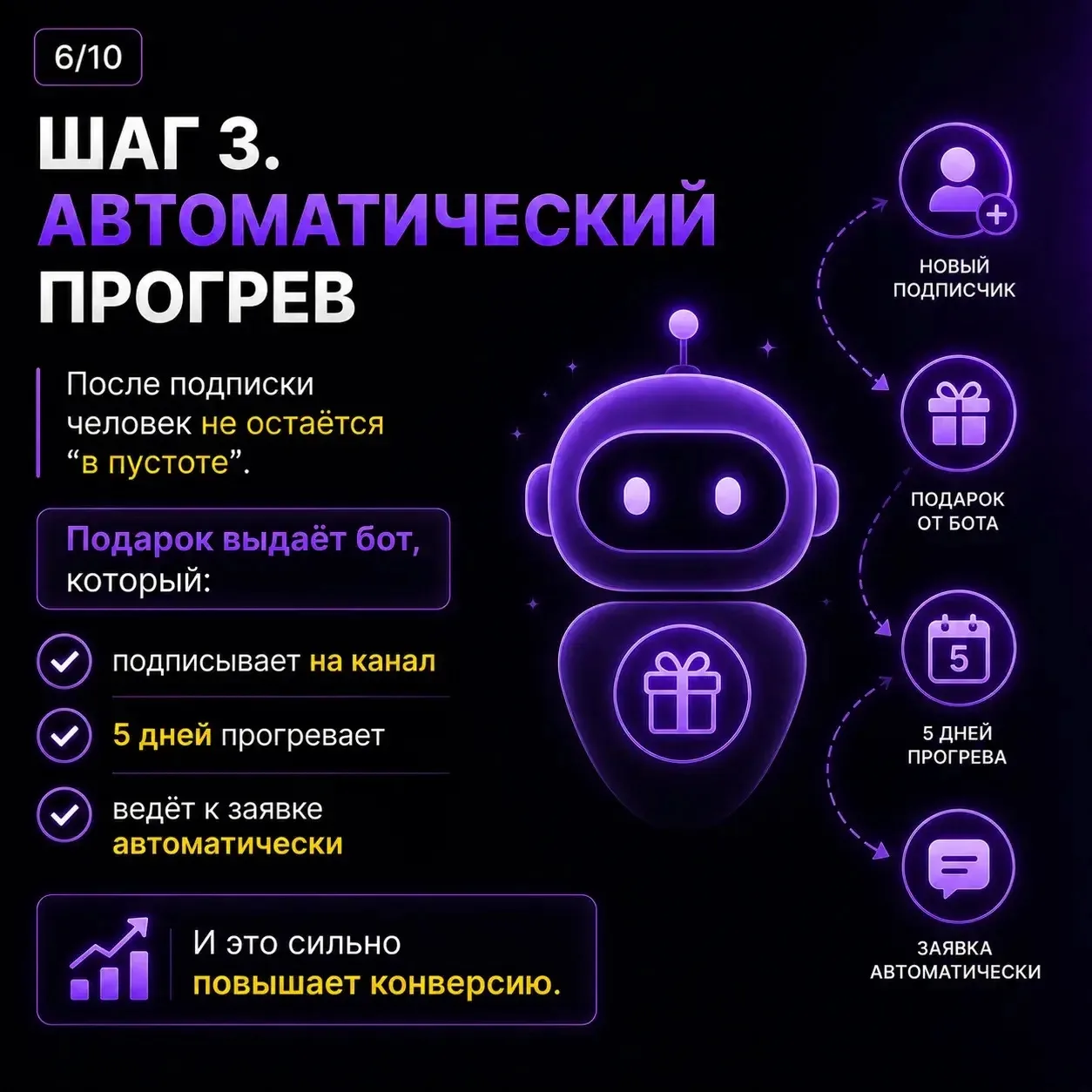 🔥 6 шагов, которые позволяют нам делать 300 000+ ₽ в неделю через MAX  Я специально разложила всю си