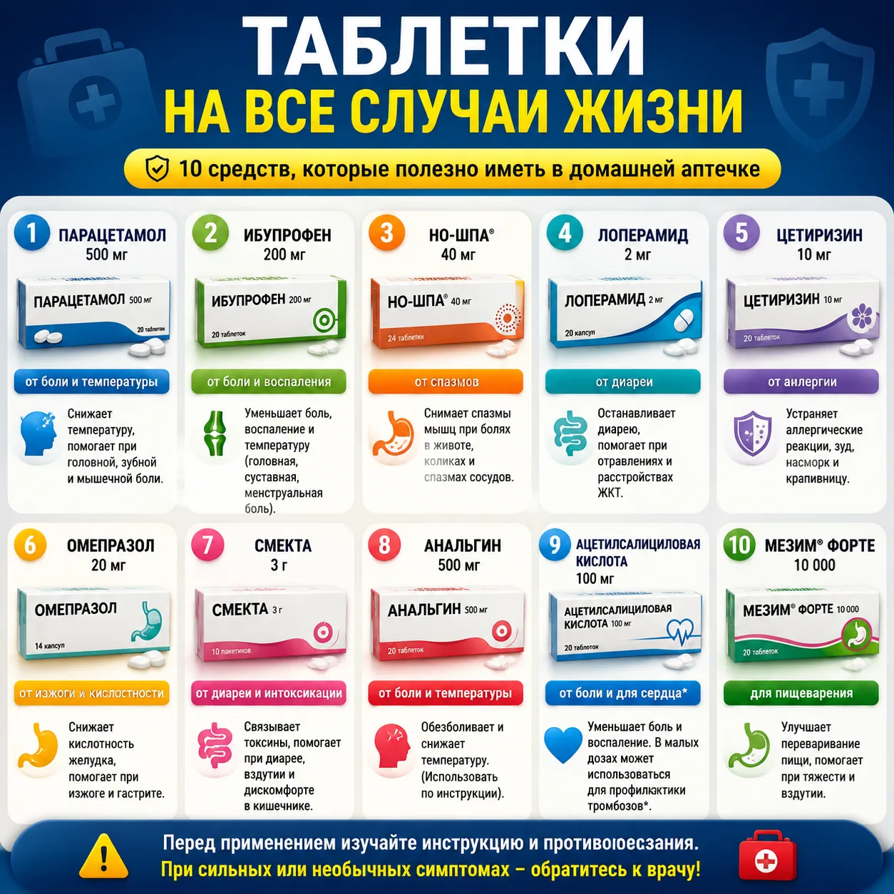 Таблетки на все случаи жизни