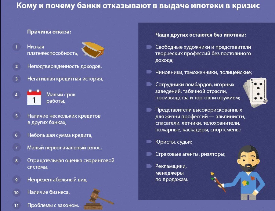 Обращайтесь за одобрением к специалистам!🌃
 #оформлениеипотеки
#ипотечныйброкер #одобрениеипотеки