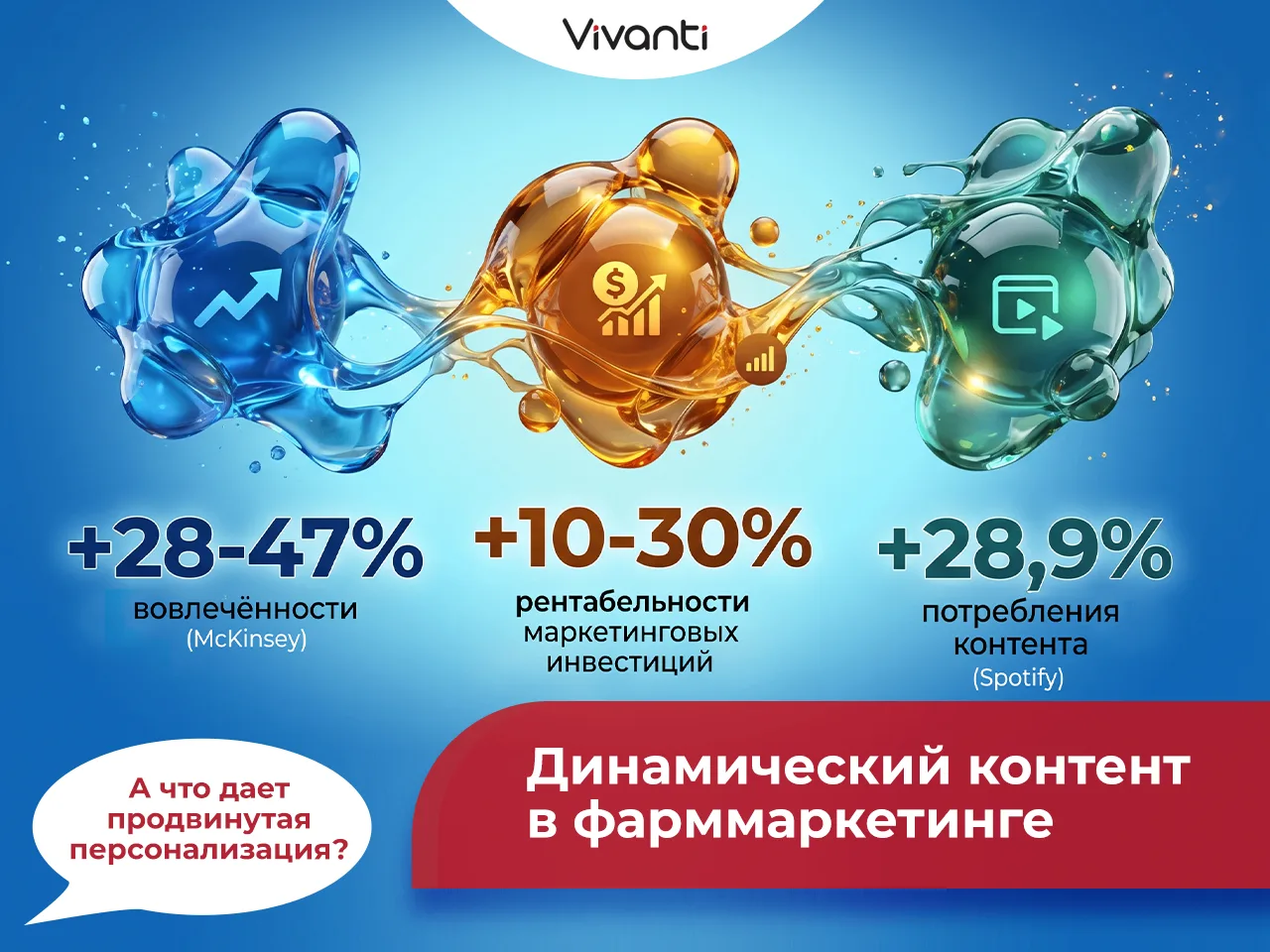 Динамический контент в фарммаркетинге: как выйти за рамки сегментации.