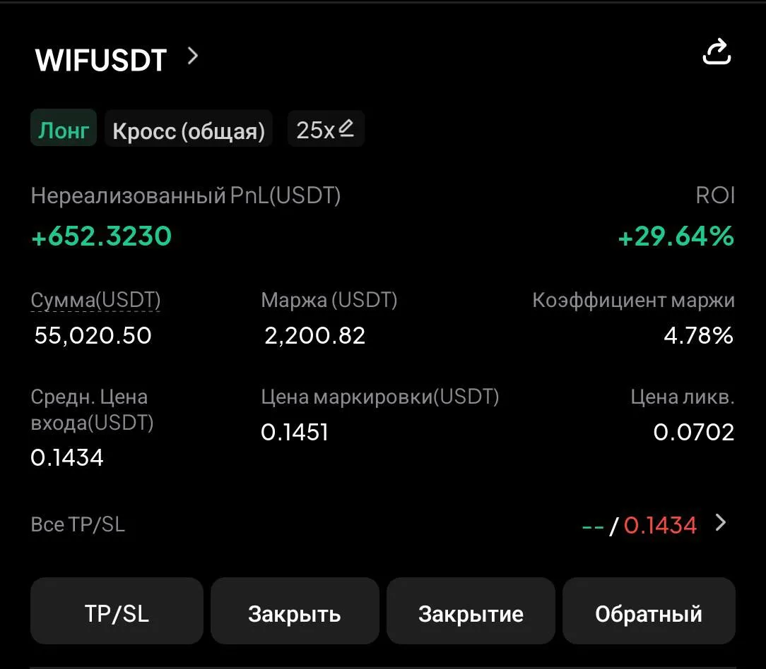 ▪️ WIF, забрали первый тейк, зафиксировал 50% и стоп ставлю в бу.
