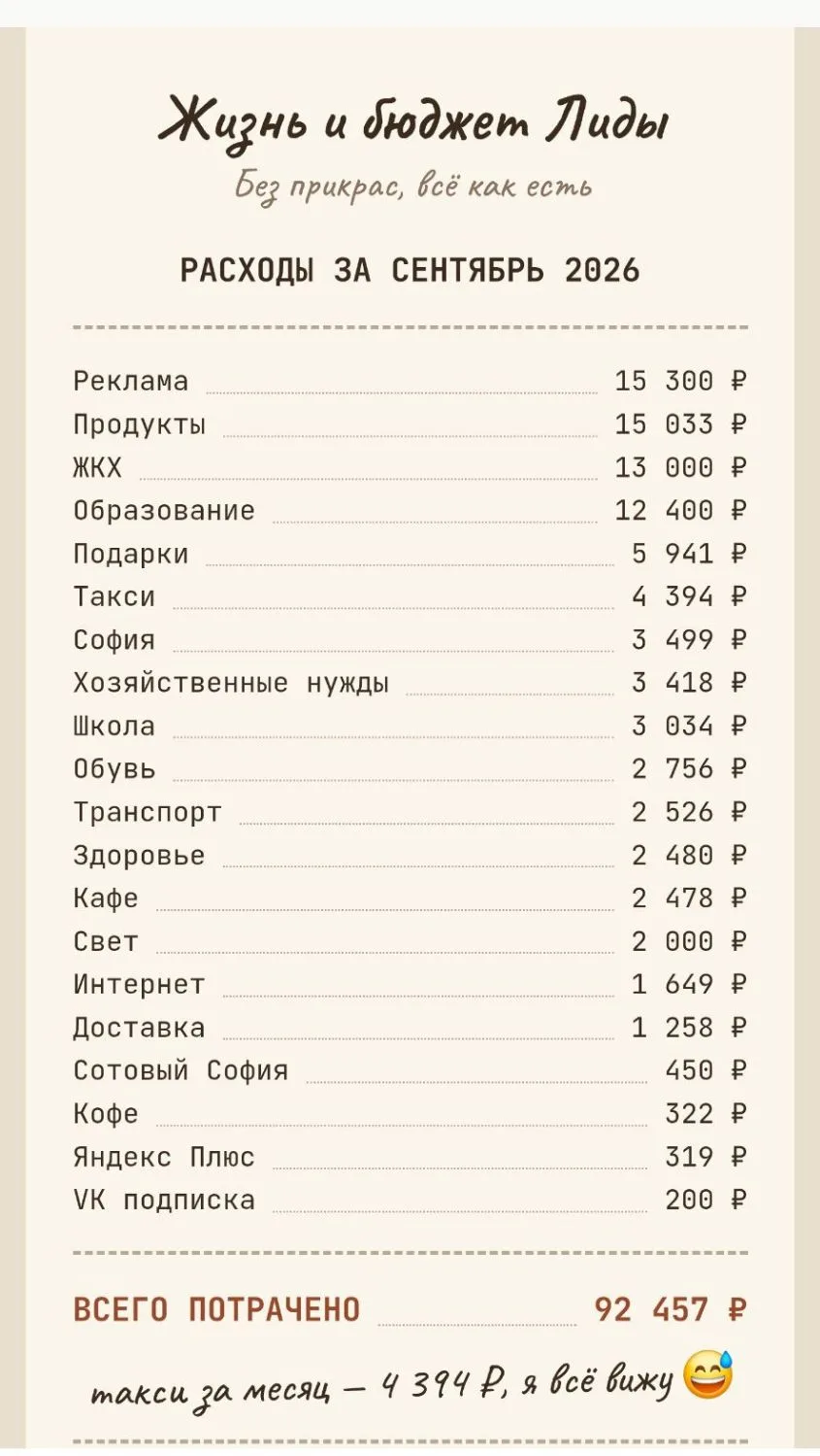 💰Итоги сентября: доходы и расходы.