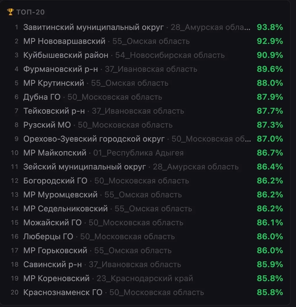 Медиа публикации