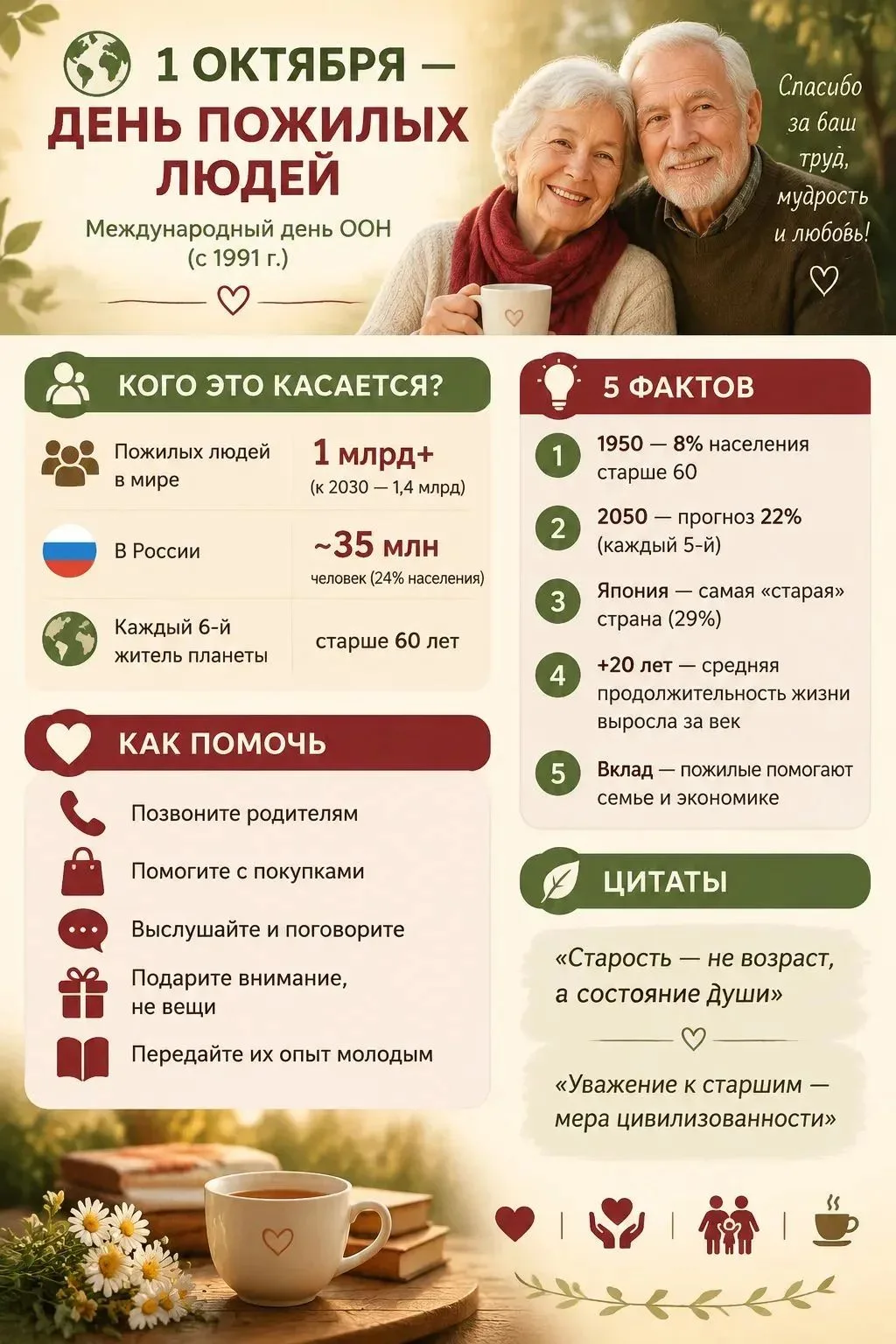 Сегодня, 1 октября, день пожилых людей❤