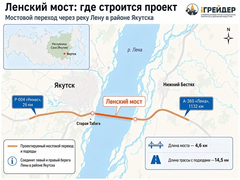 🌉 На Ленском мосту начали бурение свай для правого пилона