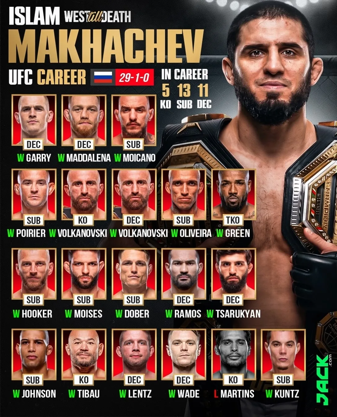 🔝 Карьера Ислама Махачева в #UFC