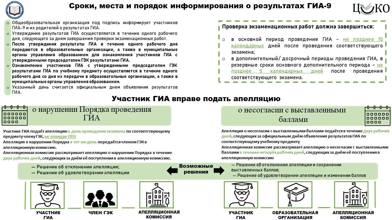 📌 Вниманию девятиклассников! Основной период ГИА-9 стартует