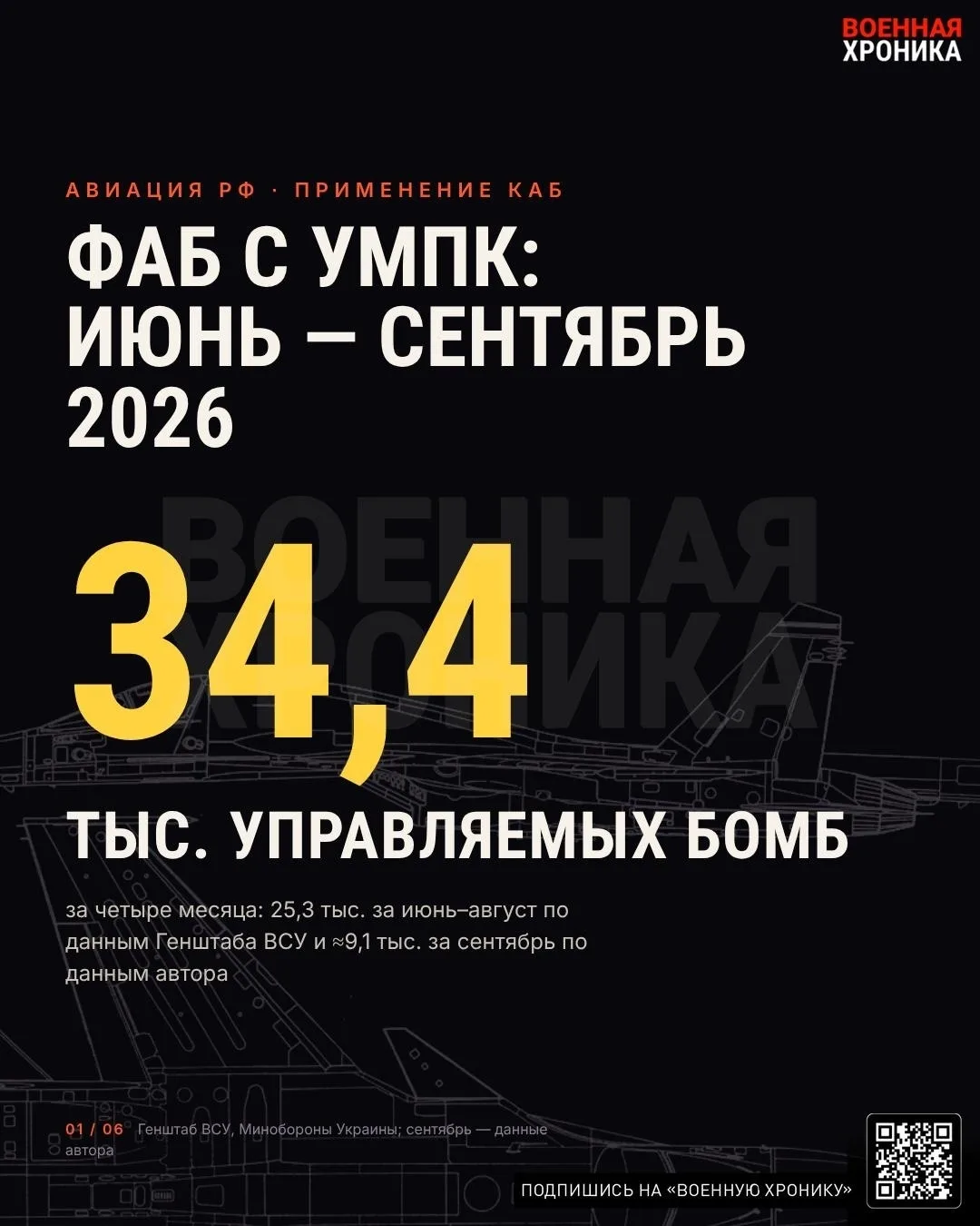 РФ применила в сентябре рекордное число ФАБов по Украине.