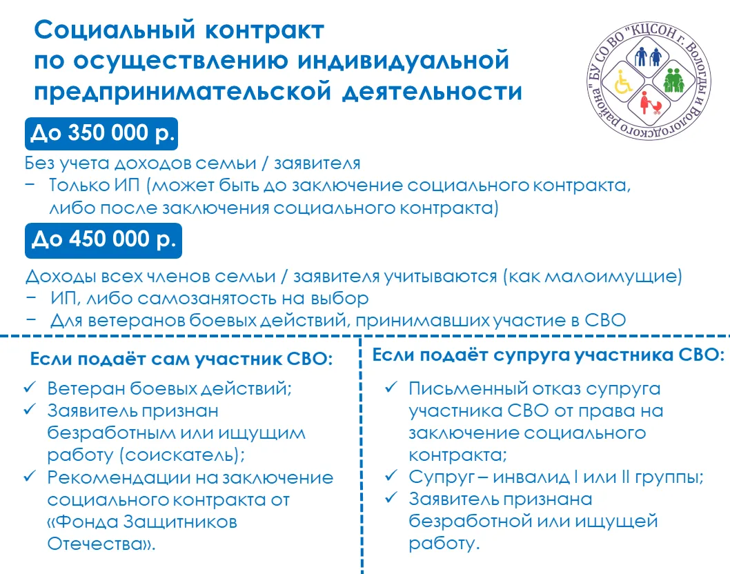 🖊Участники СВО могут открыть свое дело