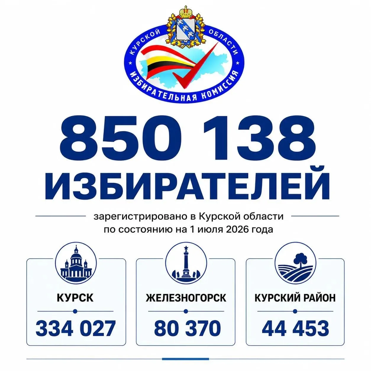 Численность избирателей в Курской области на 1 июля 2026 года