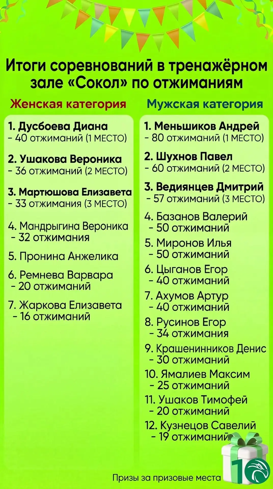 🎉 Соревнования по отжиманиям в честь юбилея ФОЦ «Сокол» — завершены! 🎉