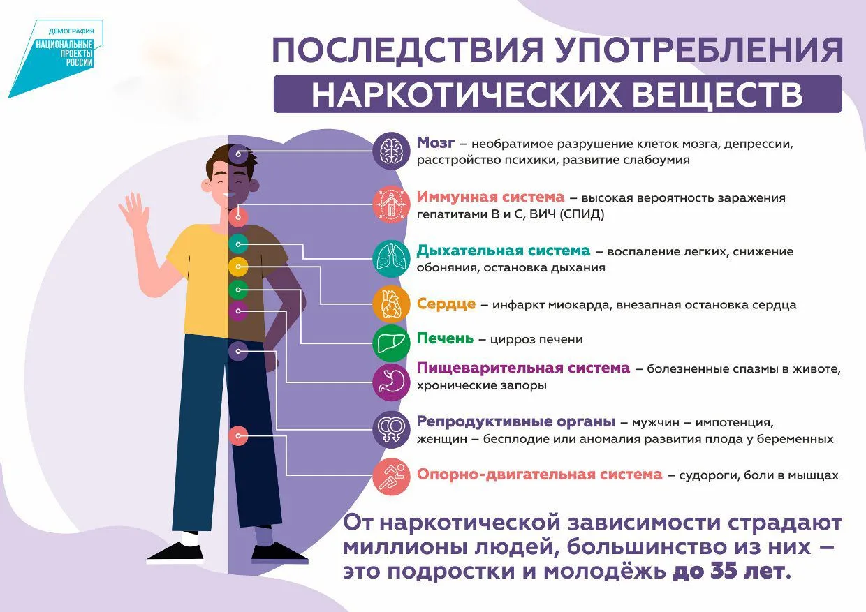 Минутка безопасности «Последствия употребления наркотических веществ»