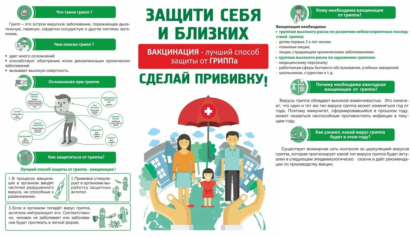 💉 Вакцинация против гриппа