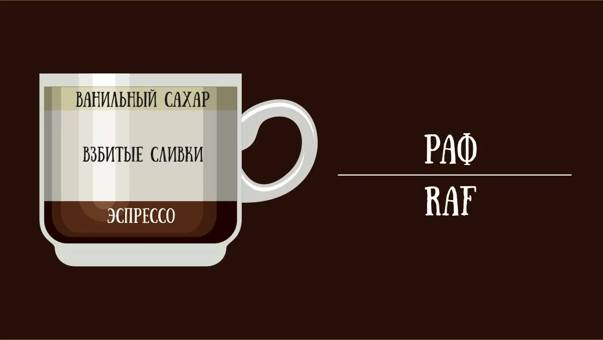 Раф кофе – впервые был придуман в московской кофейне в 90-х годах.