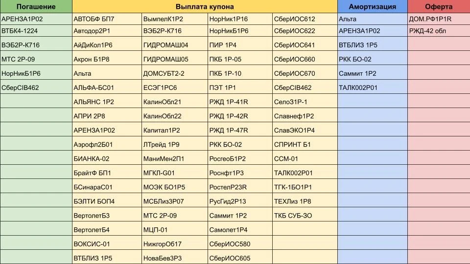 ☀️Доброе утро!

📆События сегодня — 18 июня 2026 года

Сбор заявок👇

➡️ Полюс ПБО-11
- Дата размеще