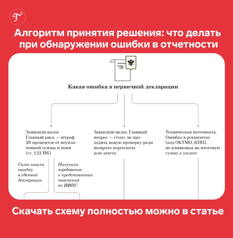 ⚡️Когда уточненка навредит больше, чем поможет

Забирайте алгоритм действий и шаблоны документов для