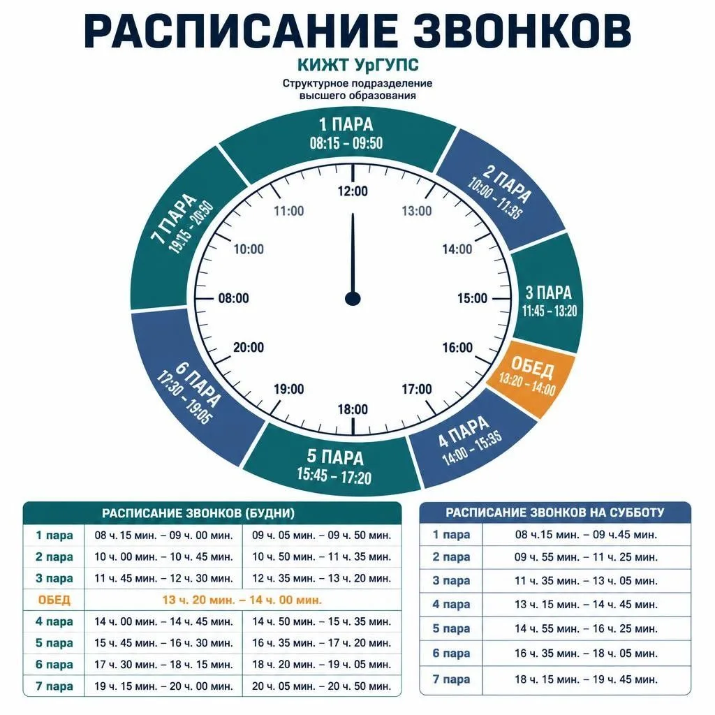 ⏰📚 РАСПИСАНИЕ ЗВОНКОВ КИЖТ УрГУПС 📚⏰