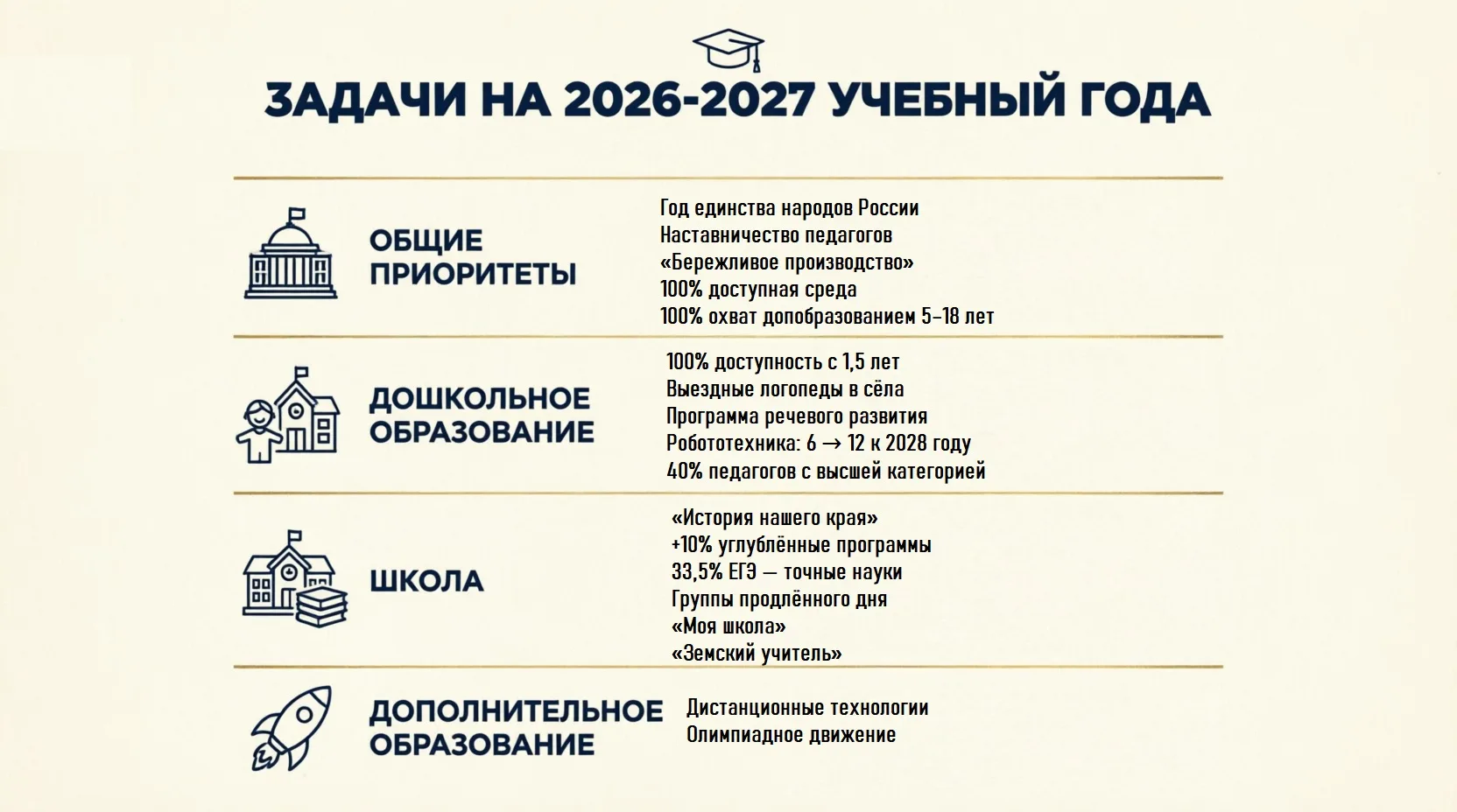 🎯 Задачи на 2026–2027 учебный год: на чём сосредоточится система образования Волосовск...