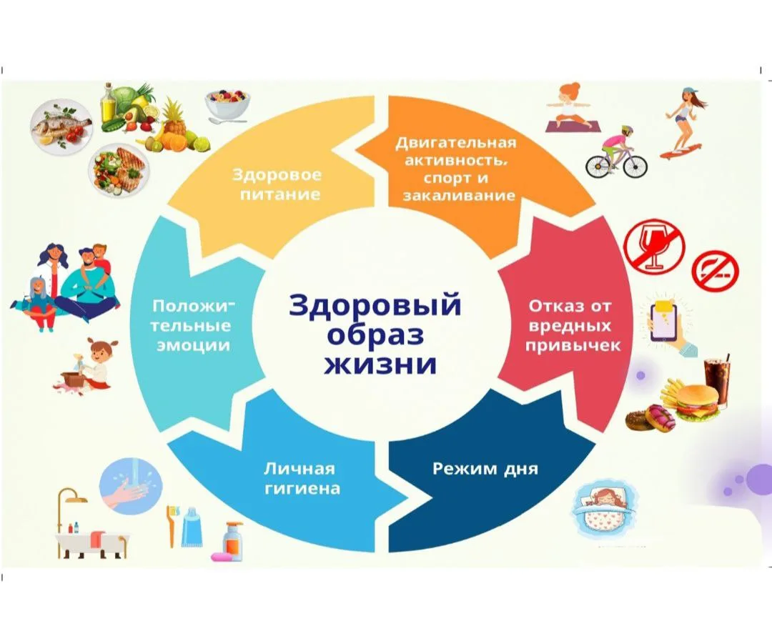 🍒Правильное питание повышает уровень энергии и выносливости, что помогает эффективнее выполнять еже