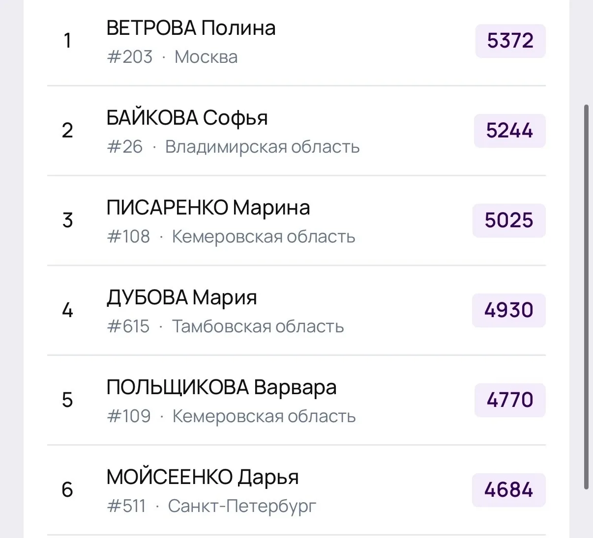 🇷🇺Мария Дубова - 4 место в семиборье на Первенстве России U18.

🏃🏻‍♀️Два дня, семь дисциплин, 26