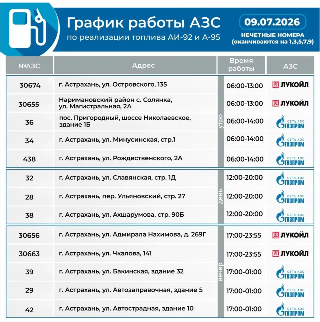 Для нормализации ситуации на АЗС в Астраханской области будут введены временные меры, р...