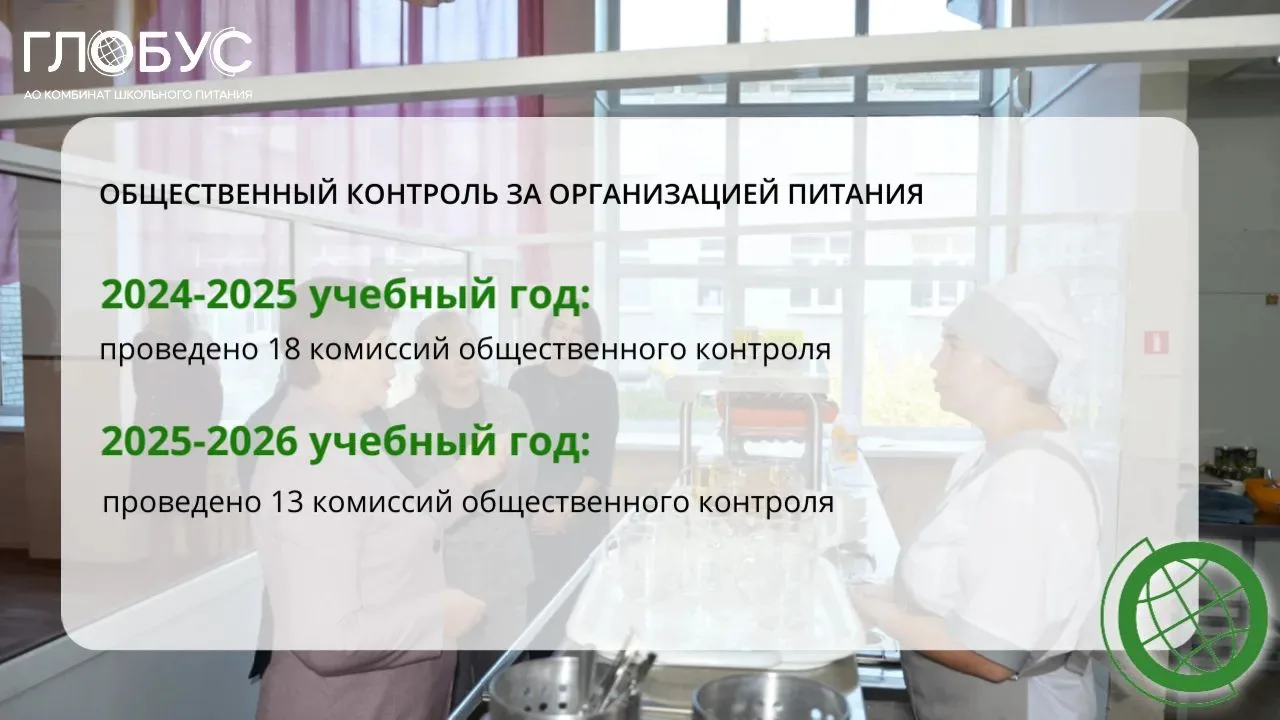 #КонтрольКачества
 
Общественный контроль за организацией питания
 
Общественный контроль за питание