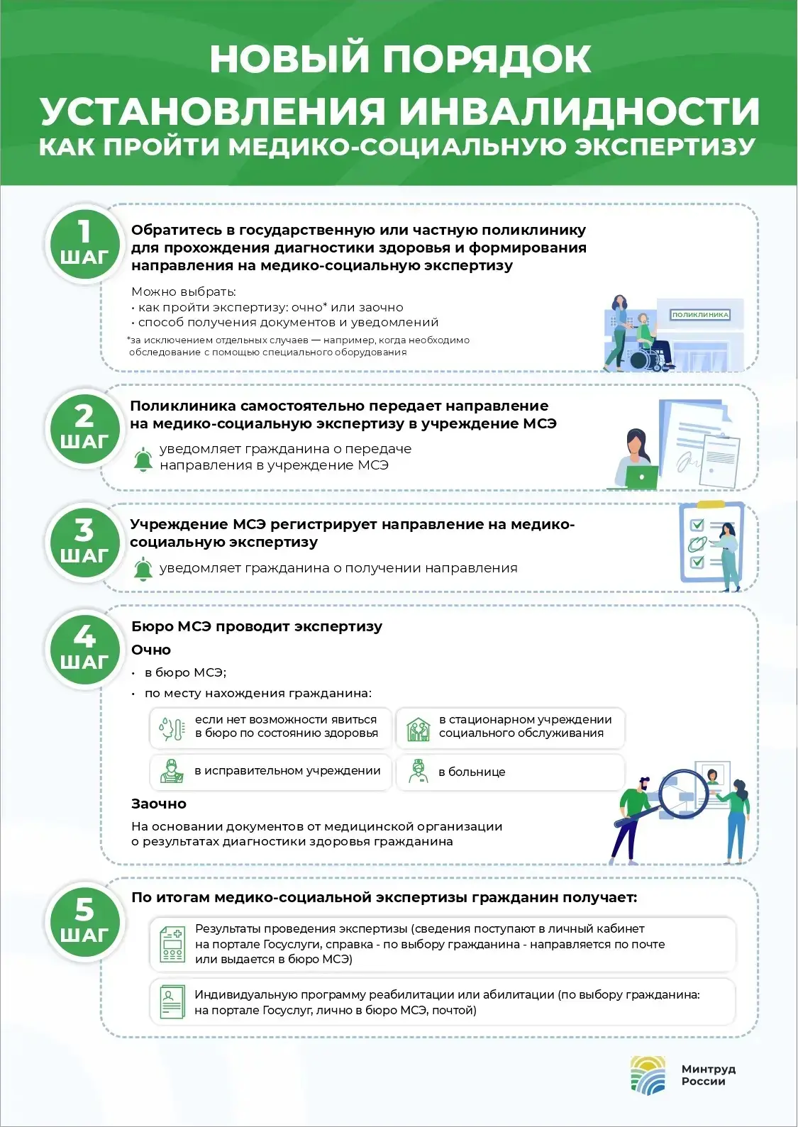 В ДНР продолжается реализация федерального проекта «Здоровье для каждого» национального...