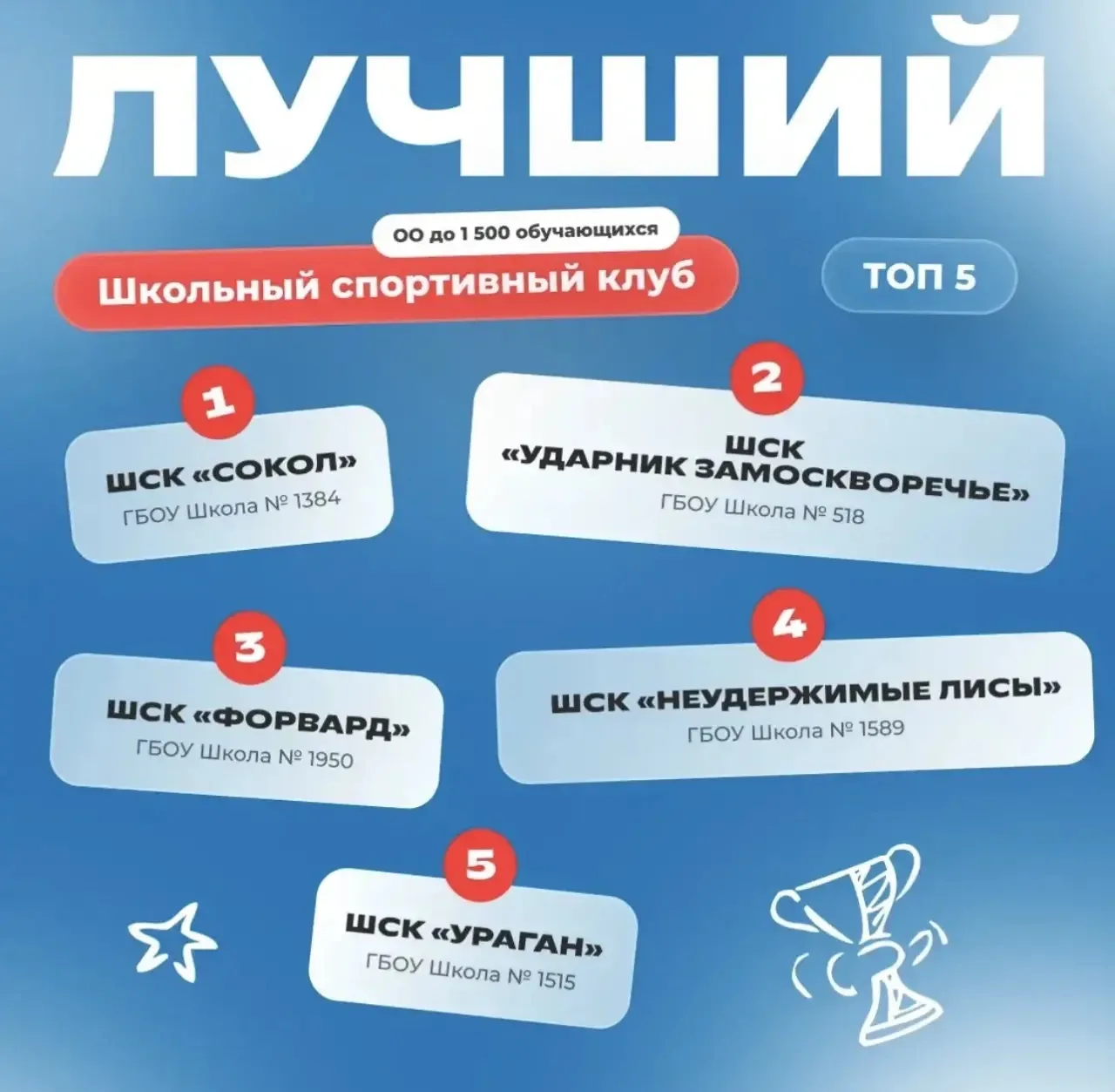 🌪️«УРАГАН» НАКРЫЛ МОСКВУ!   Наш школьный спортивный клуб ворвался в ТОП-5 ЛУЧШИХ В МОСКВЕ по итогам 