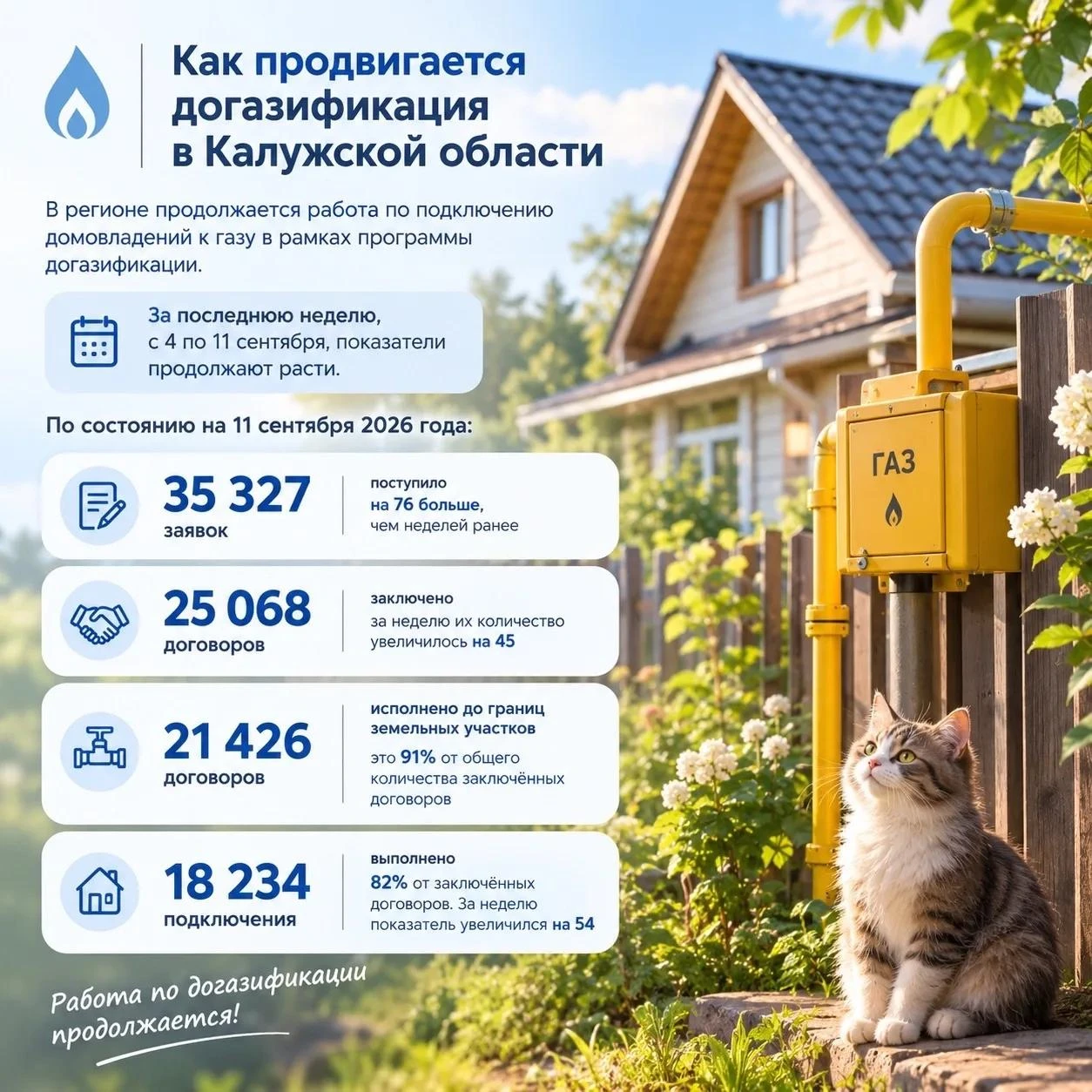 Калужанам рассказали, как продвигается догазификация в Калужской области
