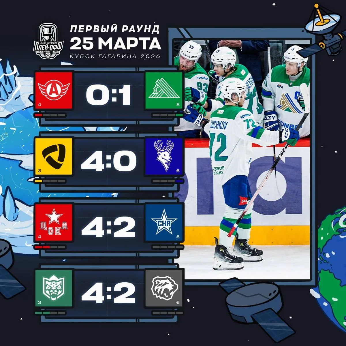 🚨 Итоги игрового дня плей-офф